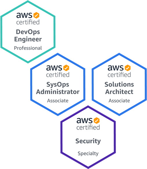 AWS Certificatrions